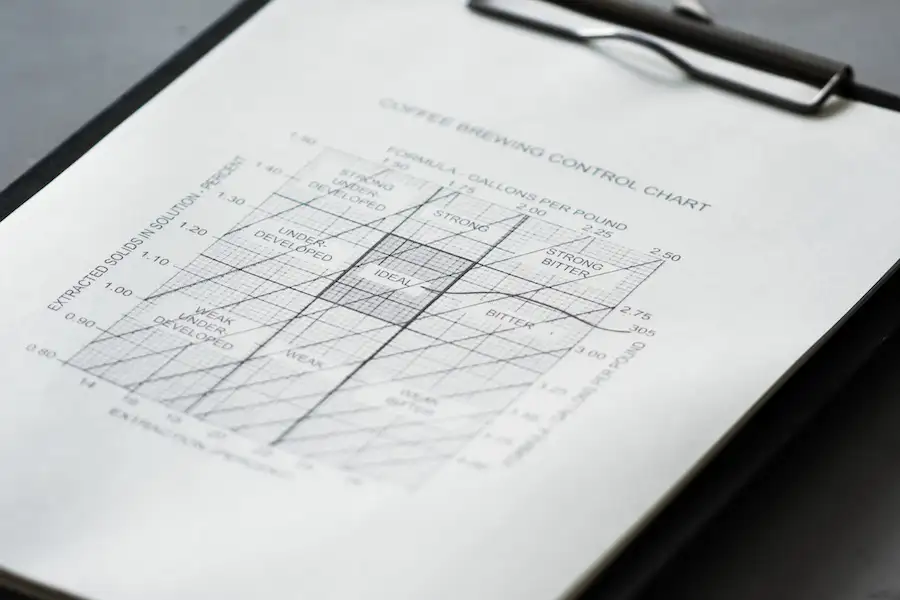 Hướng tới một “Coffee Brewing Control Chart” mới!