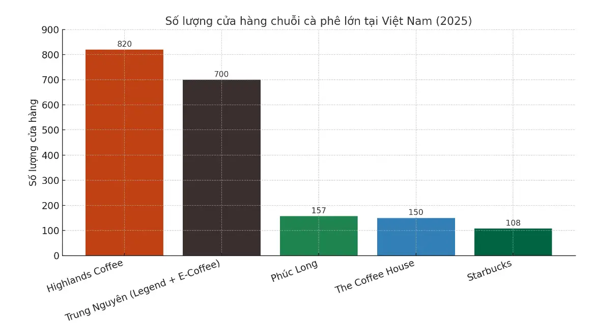 Lịch Sử Hình Thành Và Phát Triển Thương Hiệu Cà Phê Trung Nguyên