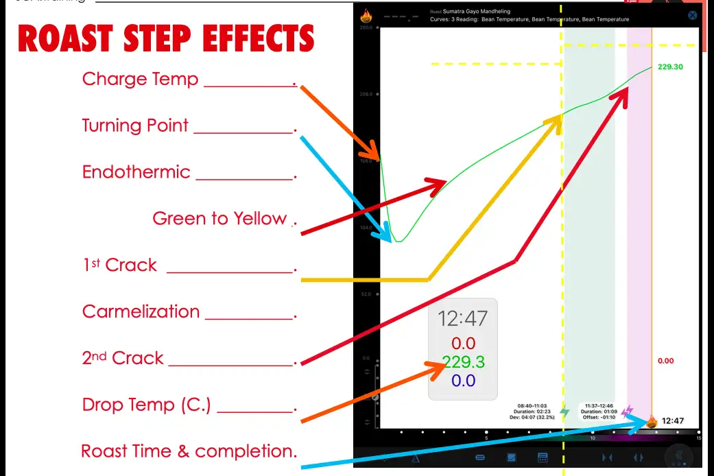 Hướng Dẫn Cách Lựa Chọn Nhiệt Độ Nạp Cà Phê (Charge Temperature) Phù Hợp