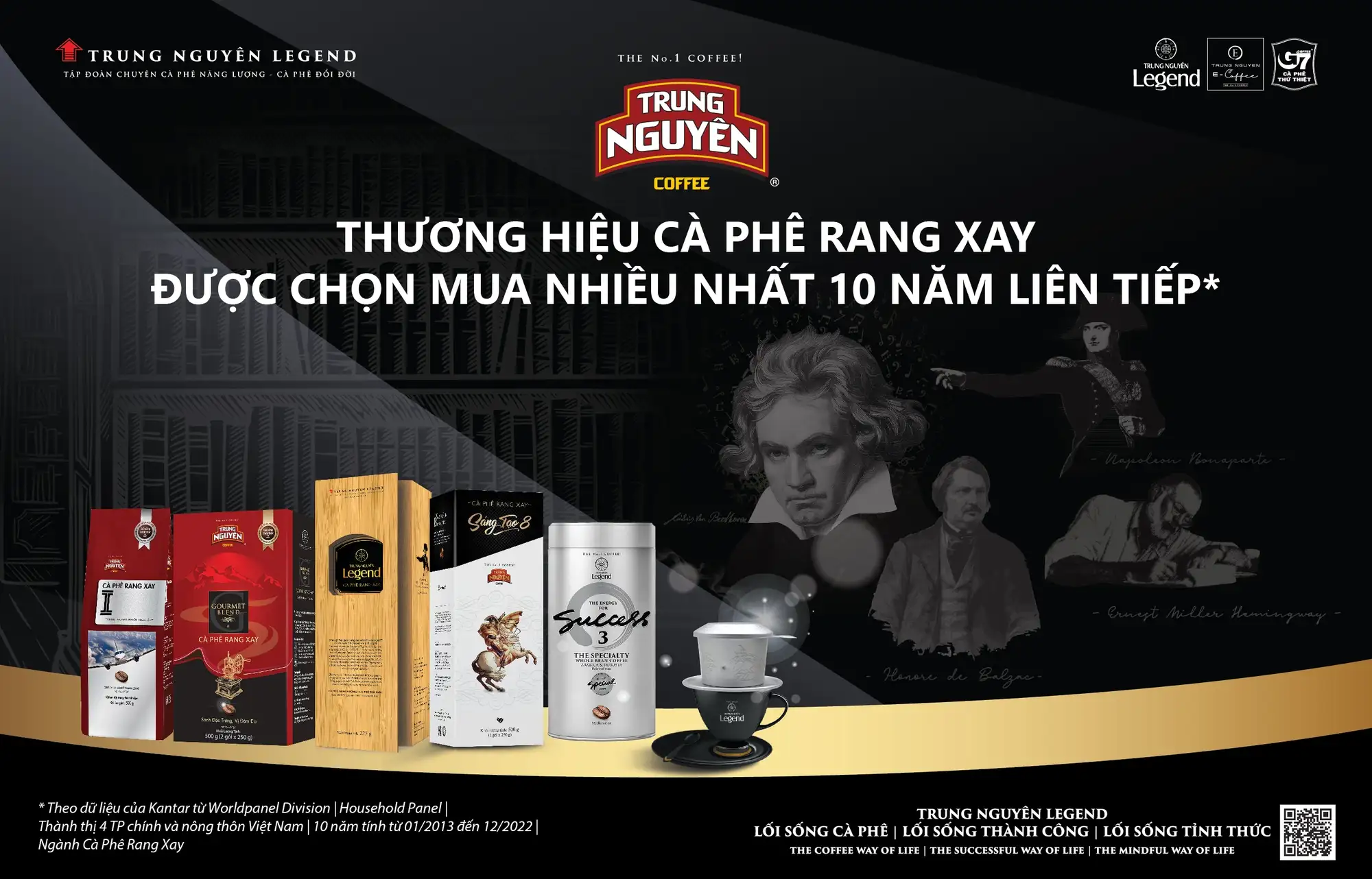 Trung Nguyên là thương hiệu cà phê được chọn mua nhiều nhất