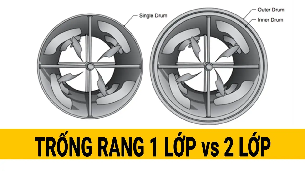Máy rang cà phê Double Drum (Trống kép) là gì? Vì sao ngày càng được ưa chuộng?