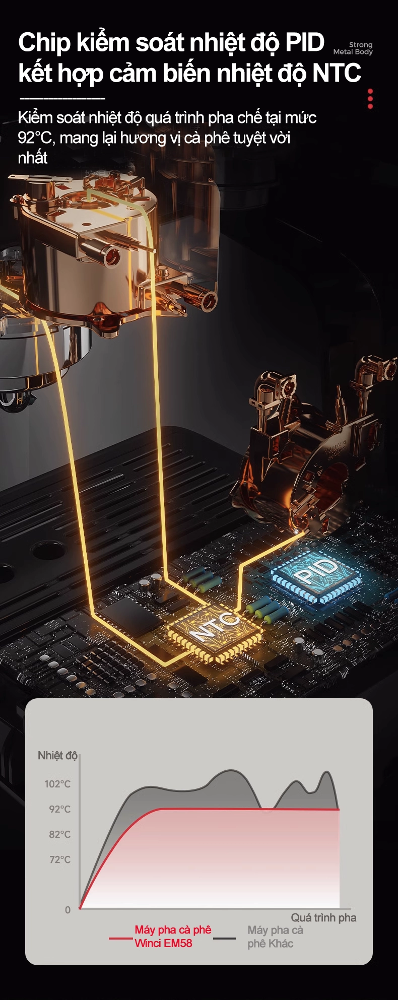 May Pha Ca P Espresso Winci Em58 Chip Kiem Soat Nhiet Do