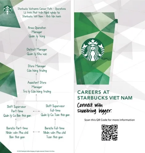 Starbucks Tuyển Dụng Quản Lý: Hướng Dẫn Chi Tiết Về Lãnh Đạo & Phát Triển Sự Nghiệp