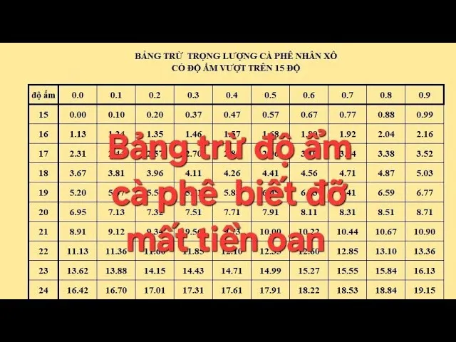 Cách Tính Độ Ẩm Cà Phê Chính Xác Trong Chế Biến Và Bảo Quản